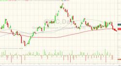 Gold Tumbles Below Key Technical Support As 5Y Yields Spike To Six-Year Highs