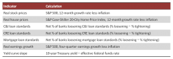 What Financial Conditions Tell Us (Two Charts & A Prediction)