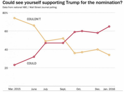 Trump: Finally, The Acceptance Comes... And The Gloating Trump: Finally, The Acceptance Comes... And The Gloating