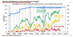 Albert Edwards: Just One Aberration Prevents A "Petrifying Bear Market" 