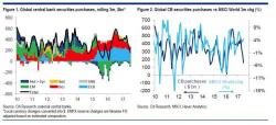 "The Dreaded Phase 4": What Happens When Credit Spreads Finally Rise