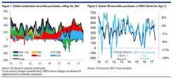 "The Dreaded Phase 4": What Happens When Credit Spreads Finally Rise "The Dreaded Phase 4": What Happens When Credit Spreads Finally Rise