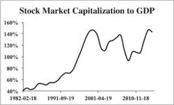 Warren Buffett's Favorite Indicator Just Flashed a Major Warning Warren Buffett's Favorite Indicator Just Flashed a Major Warning