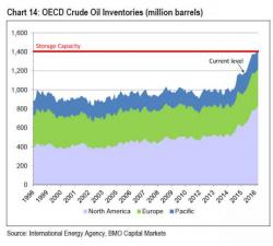 Meet Manifa (And Other Giant Oil Projects) That Will Add To The Global Oil Glut