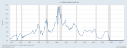 What Comes After Central Bank Intervention? What Comes After Central Bank Intervention?