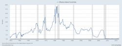 What Comes After Central Bank Intervention?