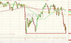 S&P Crashes Below August 24 "Black Monday" Lows