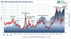 The "Exit" Problem