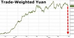 Hedge Fund Which Predicted The Subprime Crisis Expects Massive Yuan Devaluation In 2016