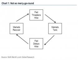 "The Nightmarish Merry-Go-Round" - The Only Chart You Need To Trade This Market