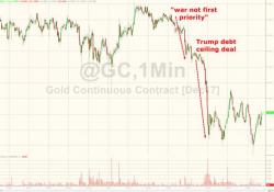 Stocks Pop, Gold Drops After 'Calmed' Korea, Debt-Ceiling Delay, & Dismal Data