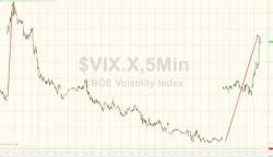 Trading Desks Passing Around A "Worst Case" Scenario Of North Korea