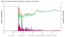 "Panicked" Citi Trader "Who Fired Off Repeated Sell Orders" Behind Pound Flash Crash "Panicked" Citi Trader "Who Fired Off Repeated Sell Orders" Behind Pound Flash Crash