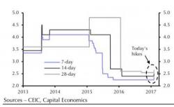 It's Time To Start Worrying About China Again