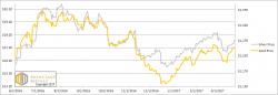 Putting Pennies in the Fusebox, Report 26 Mar, 2017