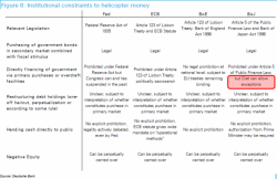 "We Aren’t Thinking About It At All", Or How Kuroda Just Assured That Helicopter Money Is Coming To Japan