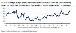 The Difference Between "Old" And "New" Retail? A Record 50x PE Turns