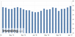 The US Economy: Back On Track? The US Economy: Back On Track?