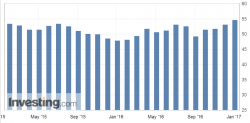 The US Economy: Back On Track?