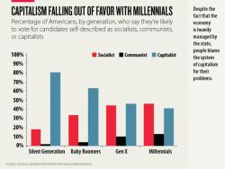 Creative Destruction Versus Government Fixes Creative Destruction Versus Government Fixes