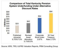 Pension Consultant Offers Dire Outlook For Kentucky: Freeze Pension And Slash Benefits Or Else