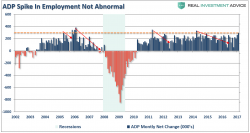 Weekend Reading: All Eyes On The Fed