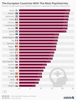 The European Countries With The Most Psychiatrists