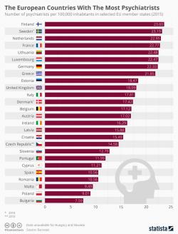 The European Countries With The Most Psychiatrists The European Countries With The Most Psychiatrists