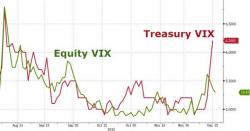 This Is How The Algos Trade The Fed Announcement This Is How The Algos Trade The Fed Announcement