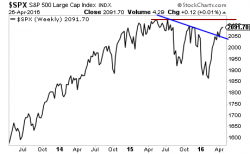 You'll Never Guess Who's Been Buying This Rally... You'll Never Guess Who's Been Buying This Rally...