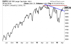 You'll Never Guess Who's Been Buying This Rally...