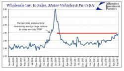 Crushing The Auto-Makers' Dreams (In 2 Depressing Charts) Crushing The Auto-Makers' Dreams (In 2 Depressing Charts)