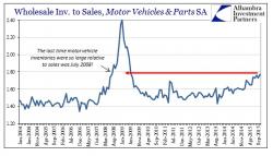 Crushing The Auto-Makers' Dreams (In 2 Depressing Charts)