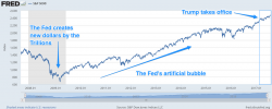 Peter Schiff On Trump 'Owning The Stock Market Bubble': "The Fed Now Has Their Fall Guy" Peter Schiff On Trump 'Owning The Stock Market Bubble': "The Fed Now Has Their Fall Guy"