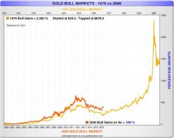 Gold - What Happens Next? Gold - What Happens Next?