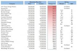 How The Banks Are Tightening The Noose On U.S. Oil Firms How The Banks Are Tightening The Noose On U.S. Oil Firms
