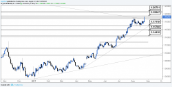 FX Week Ahead - Fast Money Algos Stretch The Limits Again, Time For Redress