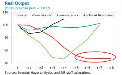 Dear IMF, Please Put Greece Out Of Its Misery Dear IMF, Please Put Greece Out Of Its Misery