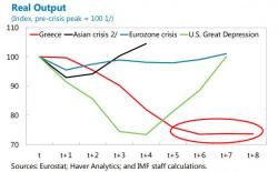 Dear IMF, Please Put Greece Out Of Its Misery