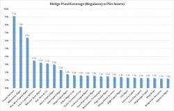Citadel Down 8% In 2016 Due To Collapsing Liquidity, Forced Liquidations Citadel Down 8% In 2016 Due To Collapsing Liquidity, Forced Liquidations