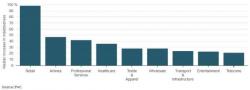 Accounting Change On Operating Leases To Add $3 Trillion In Debt To Corporate Balance Sheets