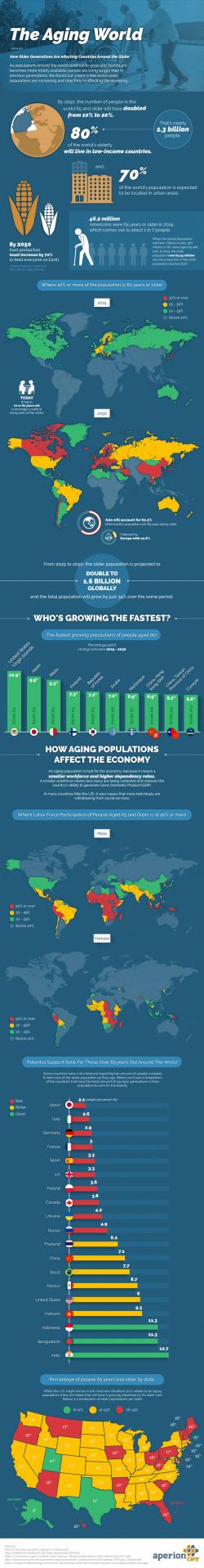 Visualizing The Global Demographic Timebomb Visualizing The Global Demographic Timebomb