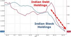 Indian Currency Crashes To Record Low As Cash Exchange Of Old Notes Suspended